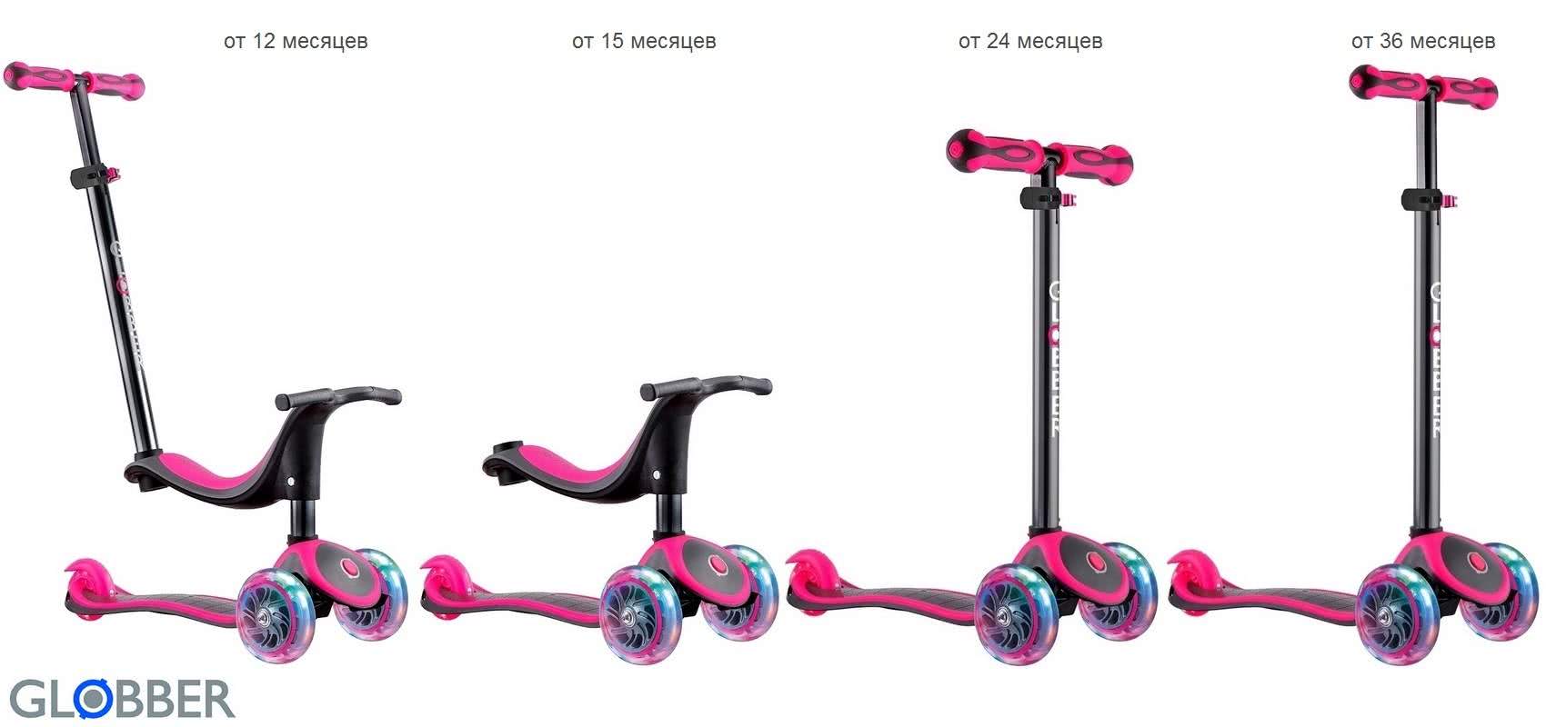 Детский Самокат GLOBBER EVO 4 in 1 Детский Самокат GLOBBER EVO 4 in 1