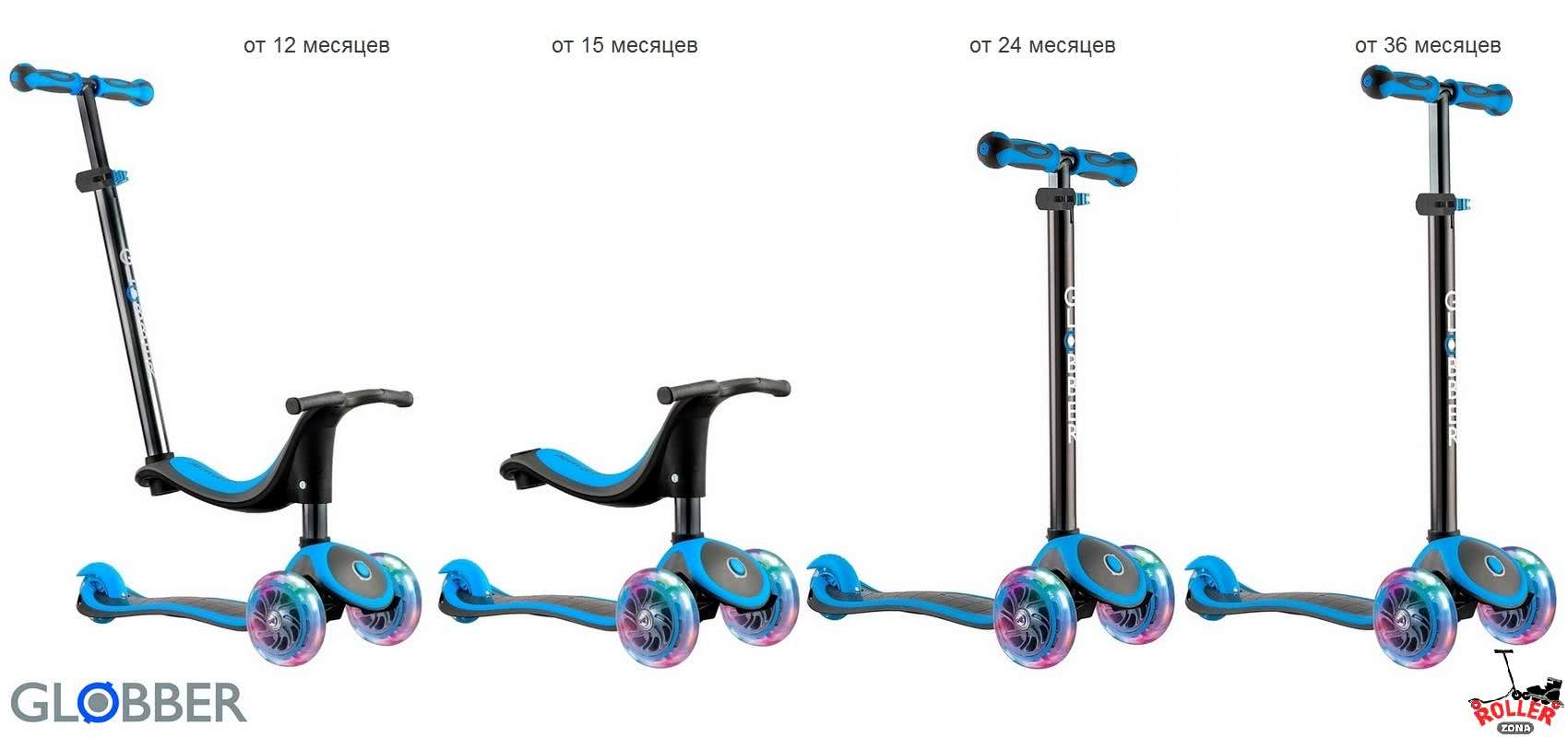 Детский Самокат GLOBBER EVO 4 in 1 Детский Самокат GLOBBER EVO 4 in 1