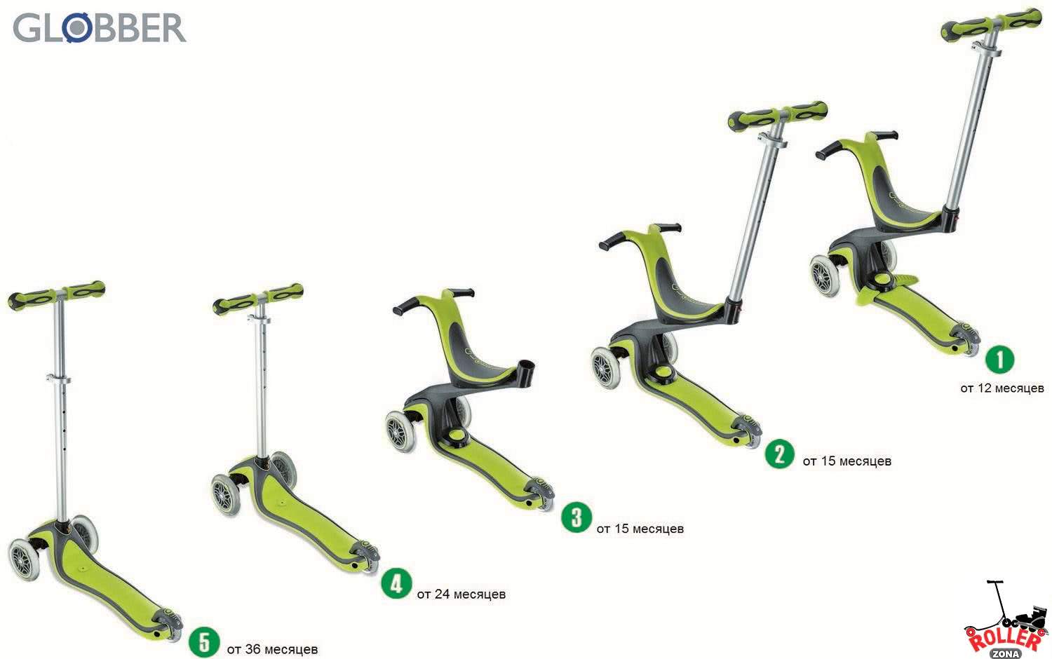 Детский Самокат GLOBBER EVO 5 in 1 Детский Самокат GLOBBER EVO 5 in 1