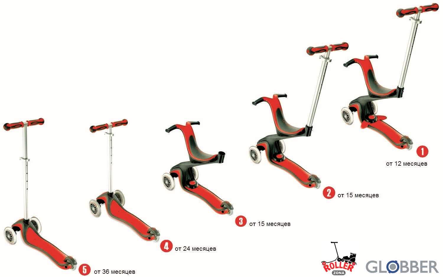 Детский Самокат GLOBBER EVO 5 in 1 Детский Самокат GLOBBER EVO 5 in 1