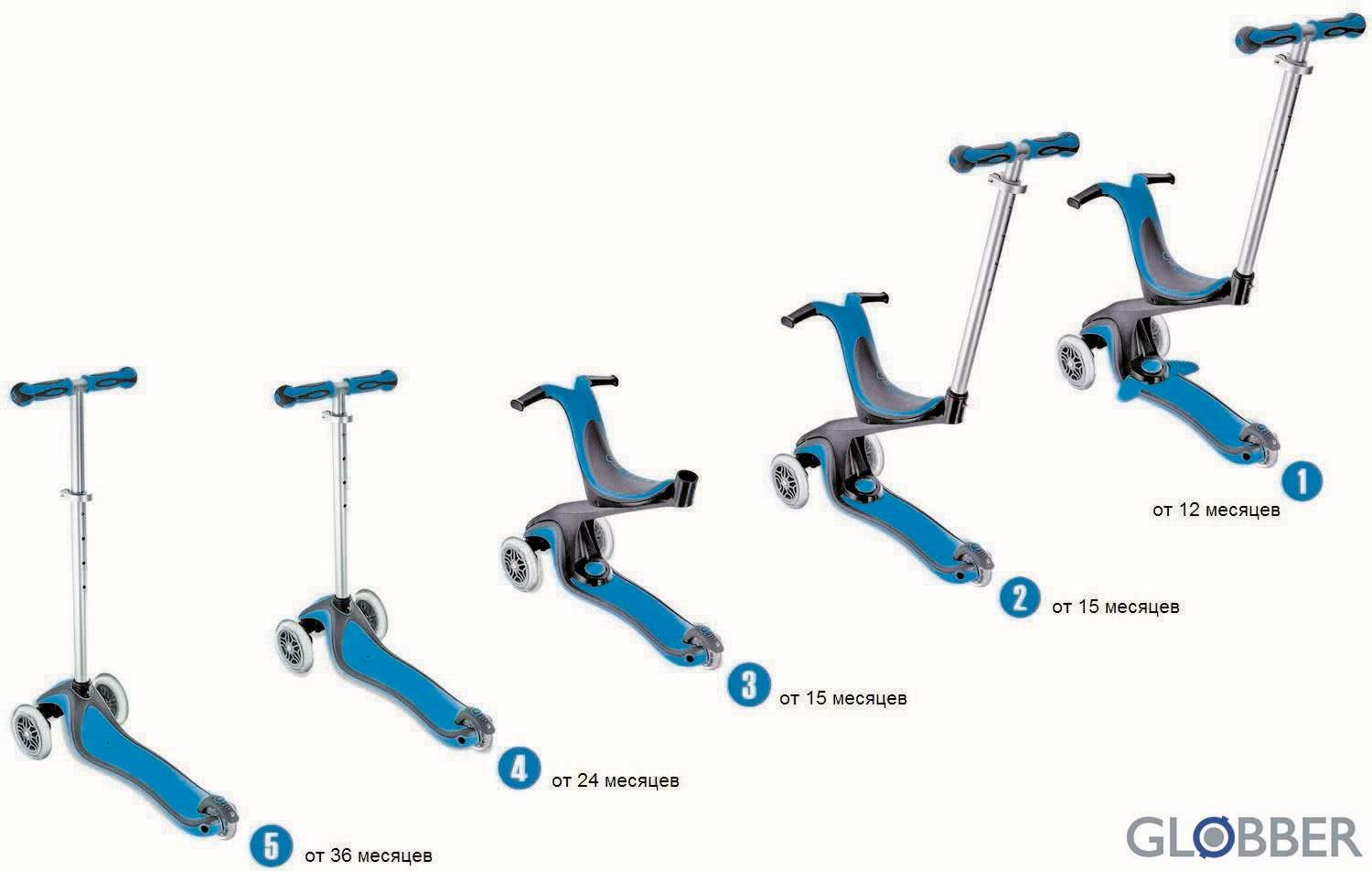 Детский Самокат GLOBBER EVO 5 in 1 Детский Самокат GLOBBER EVO 5 in 1
