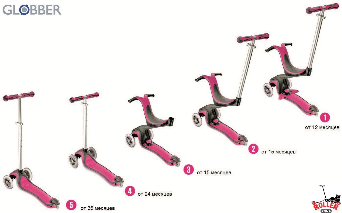 Детский Самокат GLOBBER EVO 5 in 1 Детский Самокат GLOBBER EVO 5 in 1