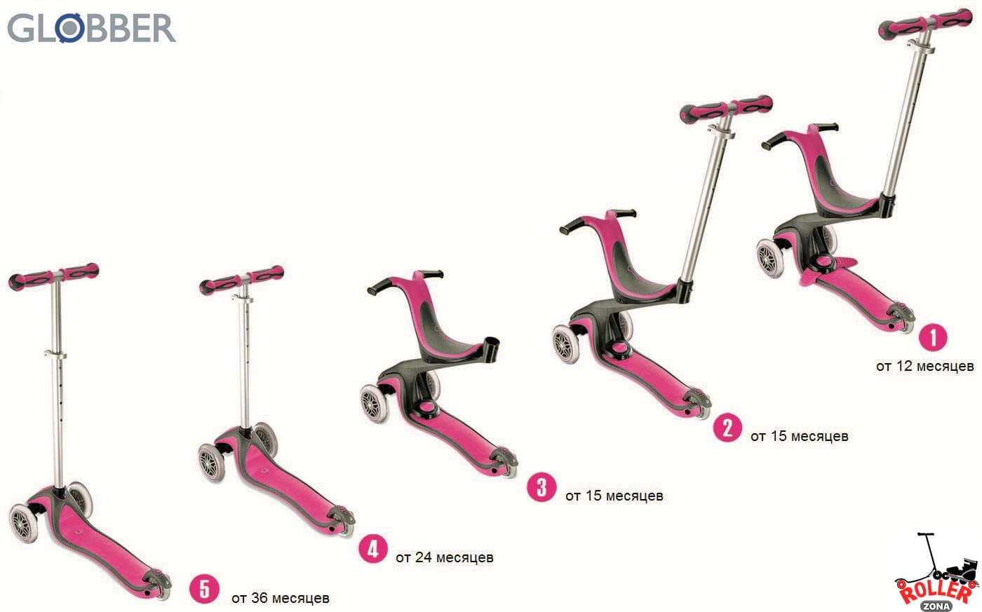 Детский Самокат GLOBBER EVO 5 in 1 Детский Самокат GLOBBER EVO 5 in 1