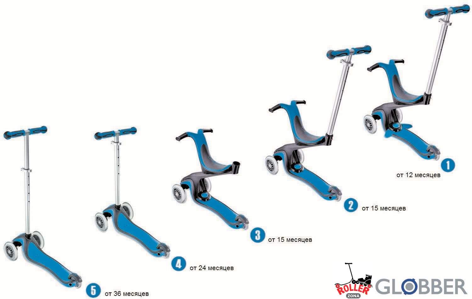 Детский Самокат GLOBBER EVO 5 in 1 Детский Самокат GLOBBER EVO 5 in 1